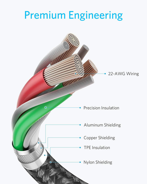 Anker Speedy Charge Cable